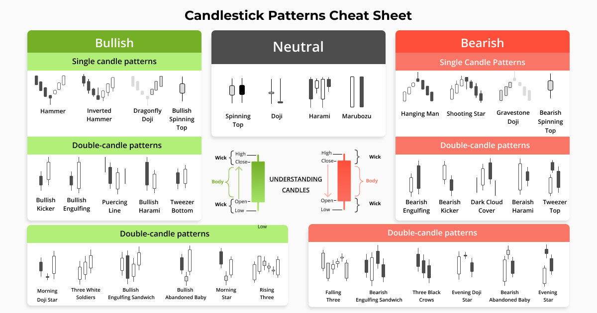 Candlestick Patterns for Crypto Trading