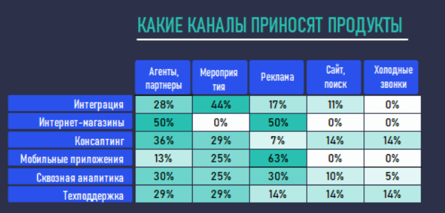 Дашборд для онлайн-школы: зачем нужен и как создать