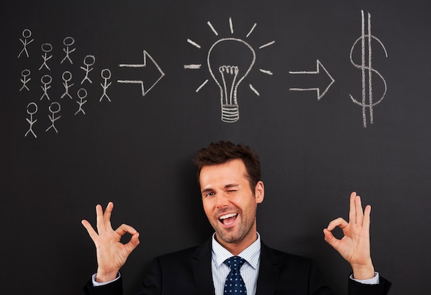 How to Make Smart Choices When You Invest Today