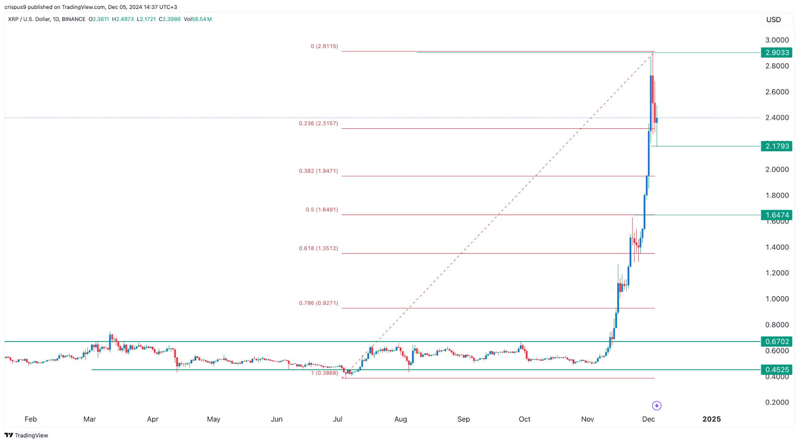 XRP Price Prediction: What’s Next for Ripple in 2025 and Beyond? = The Bit Journal