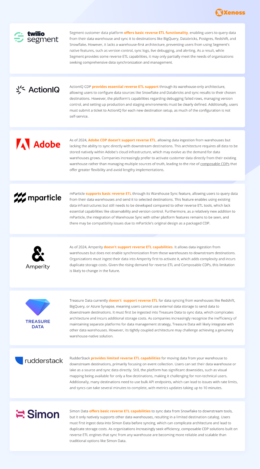 Reverse ETL capabilities in popular CDPs