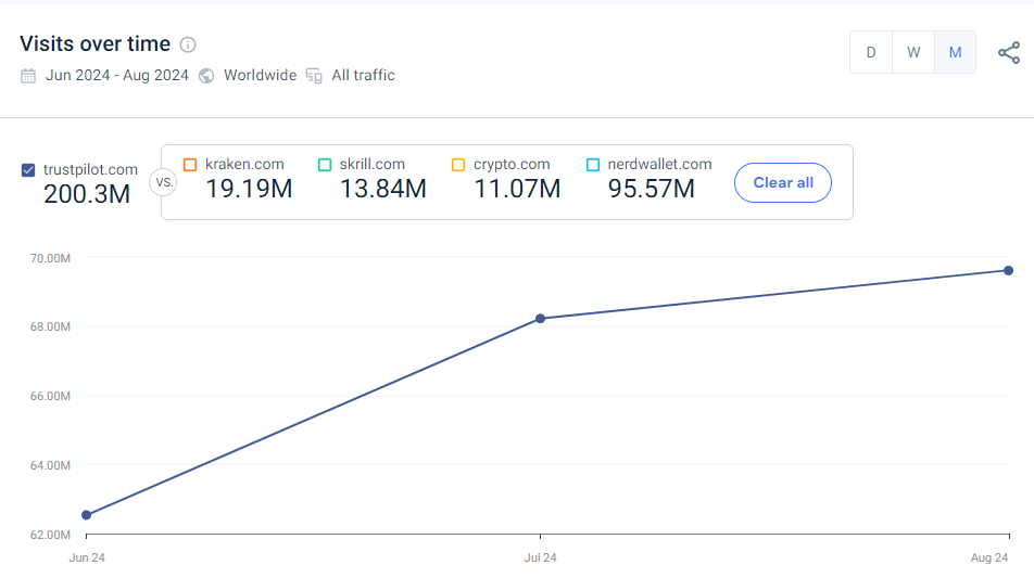 Is Adilo Legit? - Adilo Blog