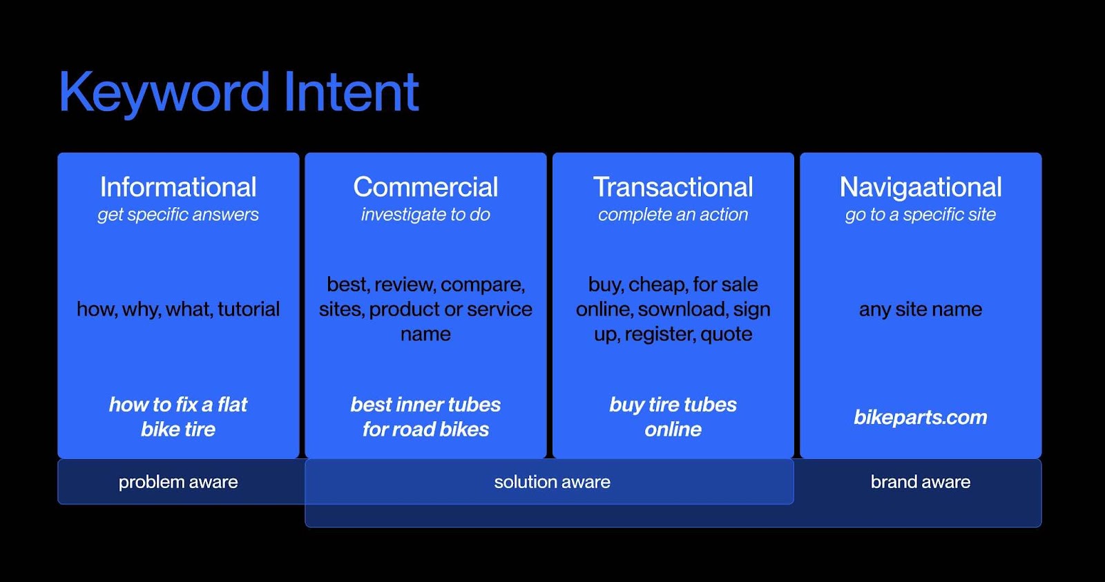 Target Industry-Specific Keywords and Buyer Intent