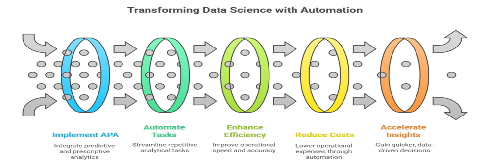 automation in big data analytics