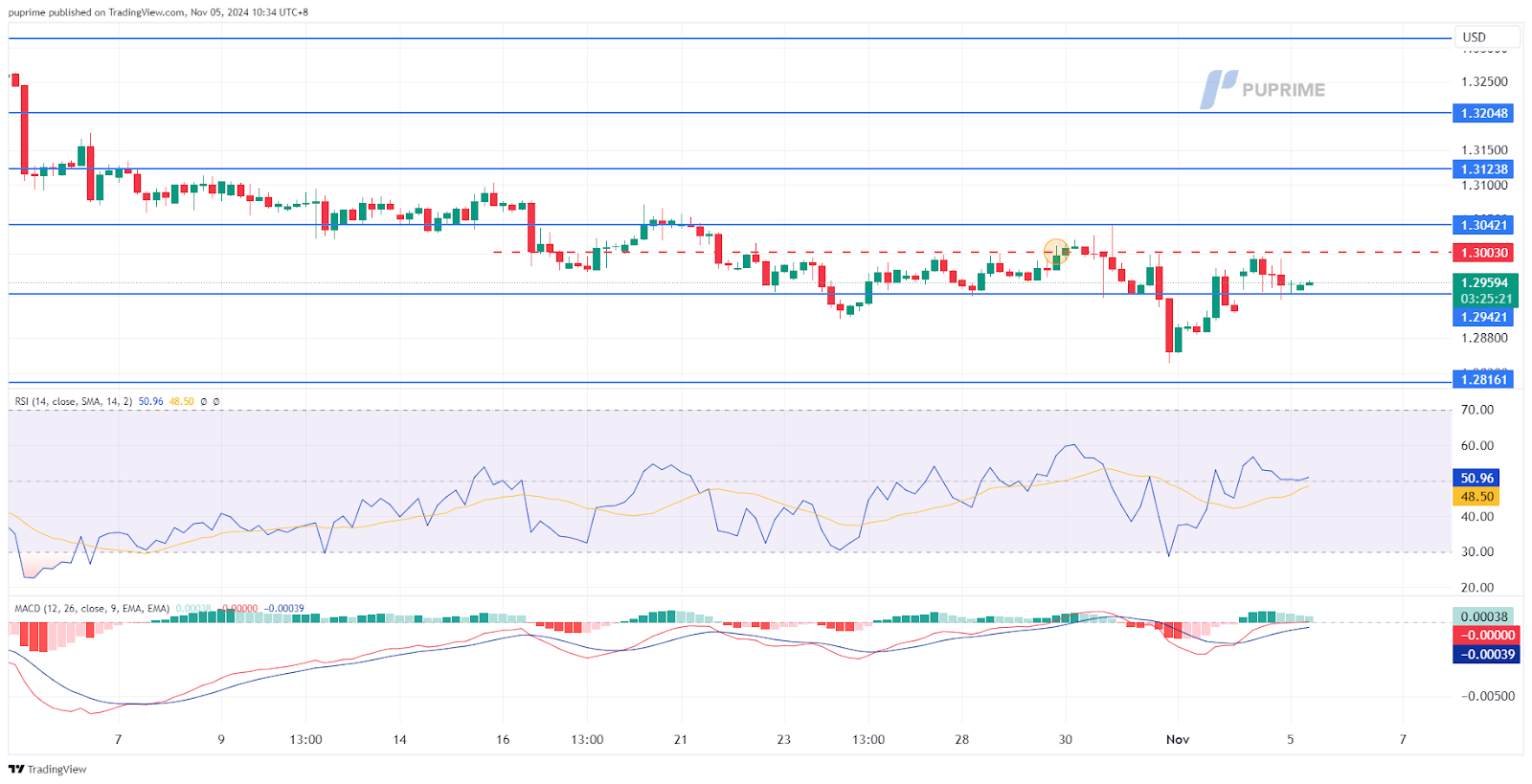 051124 GBP/USD