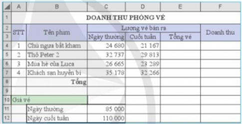 BÀI 5. CÁC KIỂU ĐỊA CHỈ TRONG EXCEL