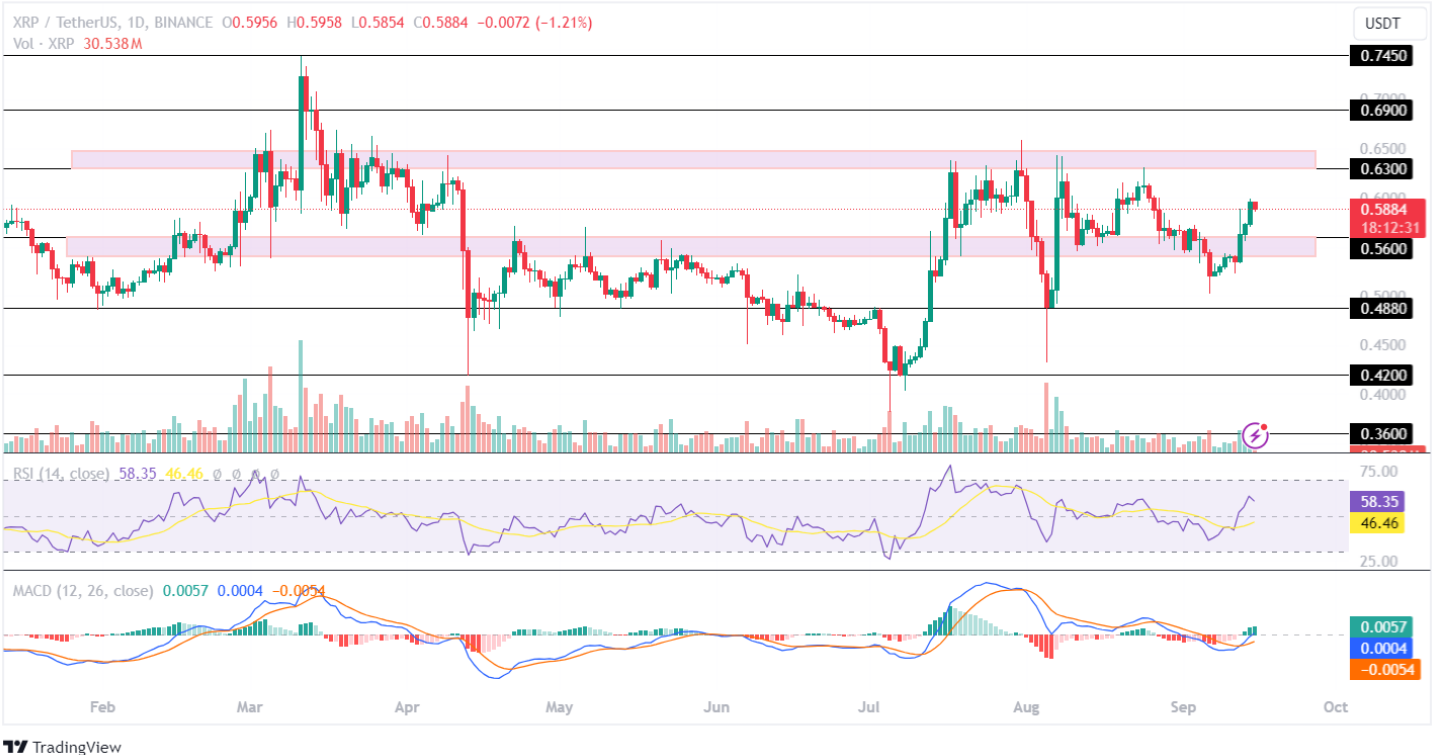 XRP Trust ของ Grayscale จะผลักดันราคา Ripple (XRP) ไปที่ 1 ดอลลาร์หรือไม่