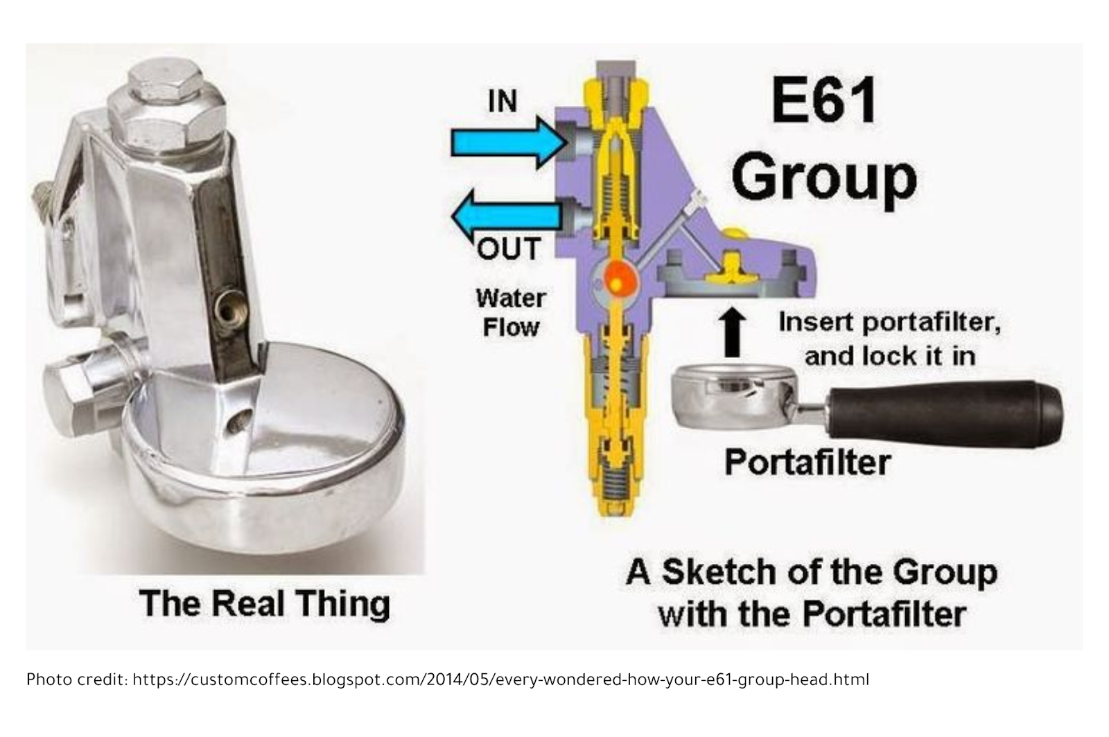 A close-up picture and sketch of an E61 group head