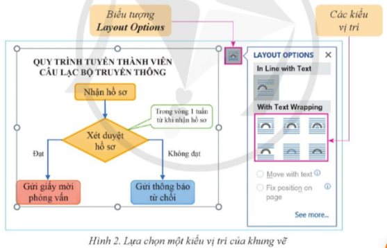 E2. SOẠN VĂN BẢN VÀ PHẦN MỀM TRÌNH CHIẾU NÂNG CAOBÀI 1: XỬ LÝ ĐỒ HỌA TRONG VĂN BẢN.