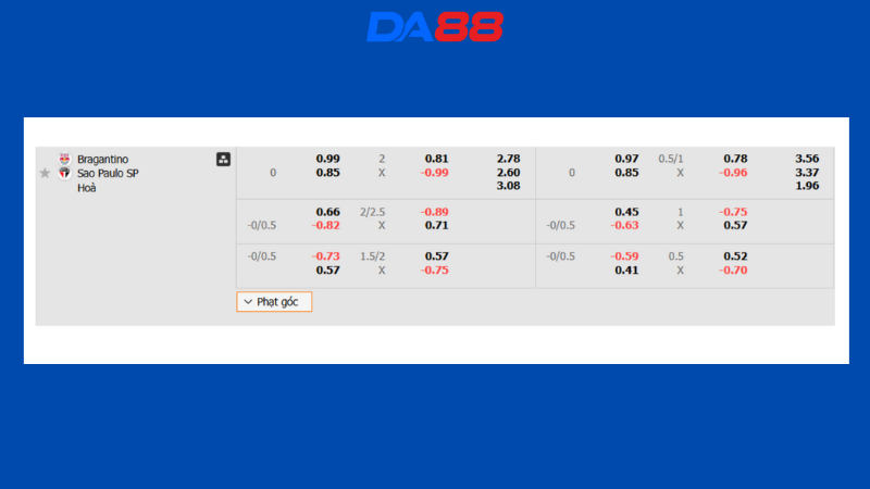 Bảng kèo Bragantino vs Sao Paulo