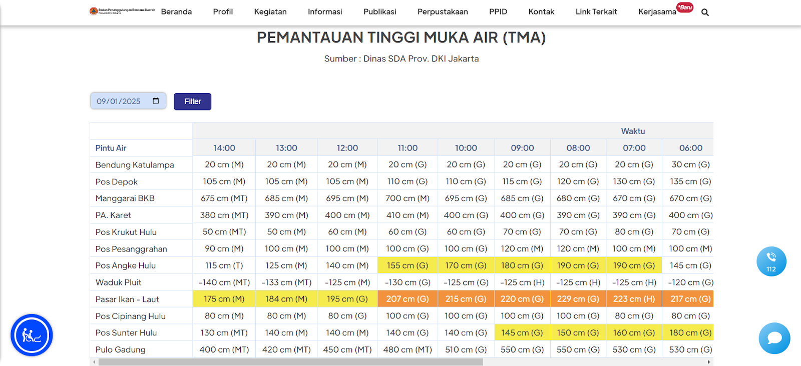 Website view of&nbsp;BPBD Provinsi DKI Jakarta