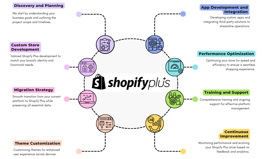 shopify