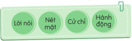 CHỦ ĐỀ 6. TỰ LÀM CHỦ GIA ĐÌNHTham gia lao động trong gia đình1. Quản lí đồ dùng cá nhânCâu 1: Chia sẻ cách sắp xếp và quản lí những đồ dùng cá nhân.Đáp án chuẩn: HS tự thực hiện.Câu 2: Thảo luận cách quản lí đồ dùng cá nhân hiệu quả.Đáp án chuẩn: Phân loại và sắp xếp đồ dùng cá nhân theo từng nhóm nhất định.Câu 3: Trao đổi về ý nghĩa của thói quen ngăn nắp, gọn gàng, sạch sẽ ở gia đình.Đáp án chuẩn: Tiết kiệm thời gian dọn dẹp, giữ nhà cửa gọn gàng ngăn nắp 2. Thói quen ngăn nắp, gọn gàng, sạch sẽ ở gia đìnhCâu 1: Chia sẻ những thói quen ngăn nắp, gọn gàng, sạch sẽ em đã thực hiện ở gia đình.Đáp án chuẩn: Dọn dẹp nhà cửa hằng ngày và sắp xếp đồ dùng cá nhân ngăn nắp, gọn gàng.Câu 2: Chỉ ra những việc em làm chưa thường xuyên thực hiện, lí do chưa thực hiện và chia sẻ cách khắc phục.Đáp án chuẩn: Hành vi chưa thường xuyên thực hiện: sắp xếp bàn học gọn gàng, sạch sẽ.Lí do: sự lười biếng của bản thân.Cách khắc phục: Tự giác sắp xếp bàn học sau khi học xong.3. Rèn luyện thói quen ngăn nắp, gọn gàng, sạch sẽCâu 1: Xây dựng kế hoạch rèn luyện thói quen ngăn nắp, gọn gàng, sạch sẽ.Đáp án chuẩn: Những việc rèn luyệnThời gian thực hiệnNguyên tắc thực hiệnDọn dẹp bàn học15 phút - Sắp xếp sách vở khoa học, đúng nơi đúng chỗ.- Thực hiện công việc mỗi ngày.Quét nhà30 phút - Quét nhà từ trong ra ngoài.- Thực hiện công việc mỗi ngày.Câu 2: Thực hiện kế hoạch rèn luyện thói quen ngăn nắp, gọn gàng, sạch sẽ.Đáp án chuẩn: HS tự thực hiện.Câu 3: Chia sẻ kết quả thực hiện rèn luyện thói quen ngăn nắp, gọn gàng, sạch sẽ ở gia đình.Đáp án chuẩn: Thời gian tìm sách vở, đồ dùng học tập được rút ngắn4. Tìm hiểu các hoạt động lao động trong gia đìnhCâu 1: Nêu những hoạt động lao động trong gia đình.Đáp án chuẩn: Giặt quần áo, đi chợ, nấu cơm, dọn dẹp nhà cửa, rửa bát, bán hàng, trồng rauCâu 2: Chia sẻ với các bạn:Những hoạt động lao động ở gia đình em.Những người tham gia các hoạt động lao động.Những hoạt động lao động em đã từng tham gia.Đáp án chuẩn: - Giặt quần áo, đi chợ: mẹ, chị gái, em- Nấu cơm, dọn dẹp nhà cửa, rửa bát: bố, chị gái, em5. Trách nhiệm của em trong gia đìnhCâu 1: Em có đồng ý với cách ứng xử của Nam không? Vì sao?Đáp án chuẩn: Không vì bạn chỉ đang lấy lí do cho sự lười biếng của mình.Câu 2: Chia sẻ quan điểm của em về trách nhiệm của bản thân đối với công việc chung trong gia đình.Đáp án chuẩn: Mỗi thành viên đều phải có trách nhiệm đối với công việc chung trong gia đình 6. Xây dựng và thực hiện kế hoạch lao động trong gia đìnhCâu 1: Xây dựng và thực hiện kế hoạch lao động tại gia đình.Đáp án chuẩn: STTTên hoạt động lao độngCông việc cụ thể cần làmThời gian thực hiện1Tự phục vụĐi chợHằng ngày2Làm việc nhàDọn dẹp nhà cửaHằng ngày3Góp phần phát triển kinh tế gia đìnhBán hàngQuanh nămCâu 2: Chia sẻ kết quả thực hiện lao động tại gia đình của em.Đáp án chuẩn: HS tự thực hiện.Ứng xử với các thành viên trong gia đình1. Cách chăm sóc người thân bị mệt, ốmCâu 1: Trao đổi những biểu hiện của người thân khi mệt, ốm.Đáp án chuẩn: Mệt mỏi, ít nói, có các dấu hiệu như đau đầu, chóng mặt, đổ mồ hôi lạnh,…Câu 2: Thảo luận về cách chăm sóc của em đối với người thân bị mệt, ốm.Đáp án chuẩn: Hỏi han, kiểm tra sức khoẻ cơ bản, xoa bóp cơ thể 2. Rèn luyện kĩ năng chăm sóc ngời thân bị mệt, ốmCâu 1: Thảo luận, đóng vai xử lí tình huốngĐáp án chuẩn: Tình huống 1: Đỡ mẹ nghỉ ngơi, hỏi mẹ xem có thể uống thuốc gì Tình huống 2: Yêu cầu em ngồi nghỉ ngơi một lát cho ráo mồ hôi rồi mới tắmCâu 2: Chia sẻ những điều em học được sau khi đóng vai xử lí tình huống.Đáp án chuẩn: Cần phải biết quan tâm, lưu ý đến tình trạng sức khoẻ của người thân.Câu 3: Thực hiện việc chăm sóc người thân bị mệt, ốm.Đáp án chuẩn: HS tự thực hiện.3. Lắng nghe tích cực trong gia đìnhCâu 1: Dự đoán về cách ứng xử của Ngọc với bố trong tình huống sau:Đáp án chuẩn: Dừng xem ti vi yêu thích và vào phòng dọn dẹp.Câu 2: Theo dõi cách ứng xử của Ngọc dưới đây và nêu những biểu hiện của lắng nghe tích cực.Đáp án chuẩn: Lắng nghe góp ý của bố và sẵn sàng thực hiệnCâu 3: Chia sẻ cảm xúc của em khi được người thân trong gia đình lắng nghe.Đáp án chuẩn: Thoải mái, vui vẻ, nhẹ nhõm.Câu 4: Thảo luận:  Làm thế nào để thể hiện sự lắng nghe tích cực khi tiếp nhận sự góp ý của các thành viên trong gia đình.