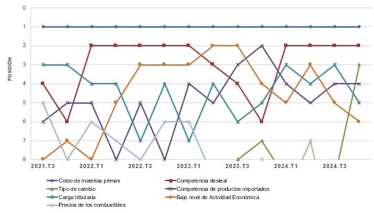 Gráfico, Gráfico de líneas

El contenido generado por IA puede ser incorrecto.