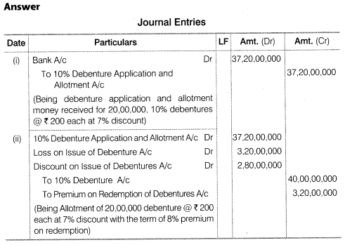 NCERT Solutions for Class 12 Accountancy Part II Chapter 2 Issue and Redemption of Debentures Numerical Questions Q8