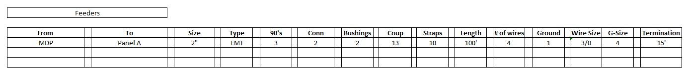 Comprehensive Guide to Electrical Stub Ups