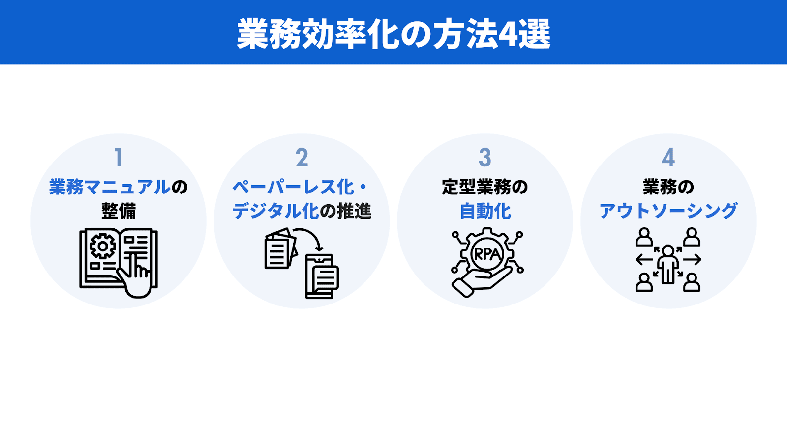 【具体例あり】業務効率化の方法4選