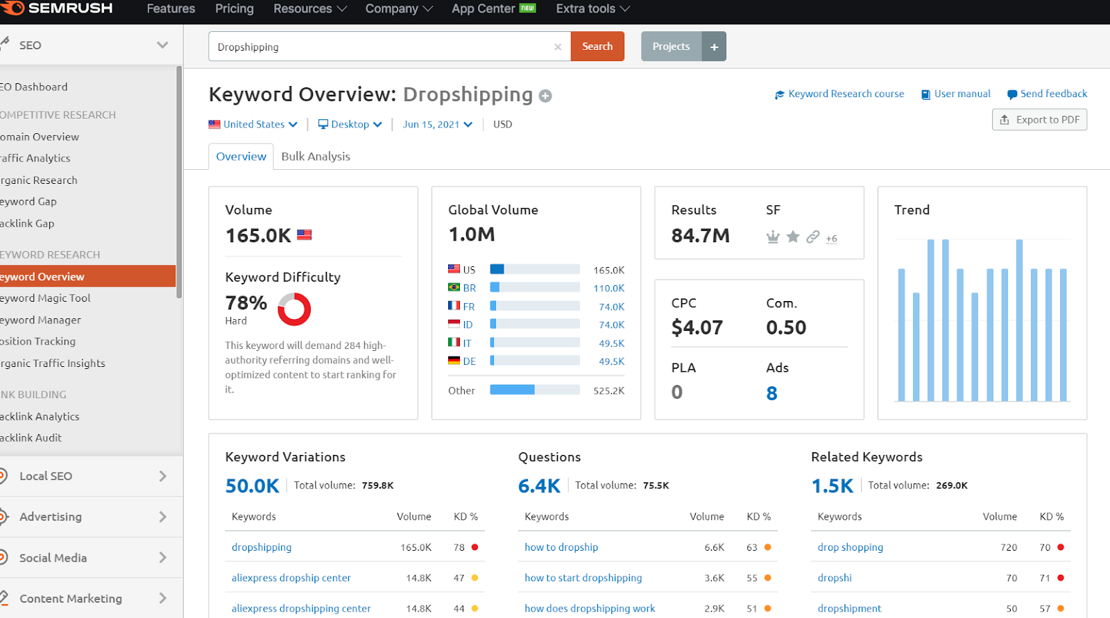 semrush