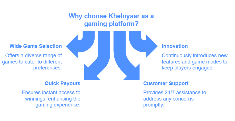 kheloyar
