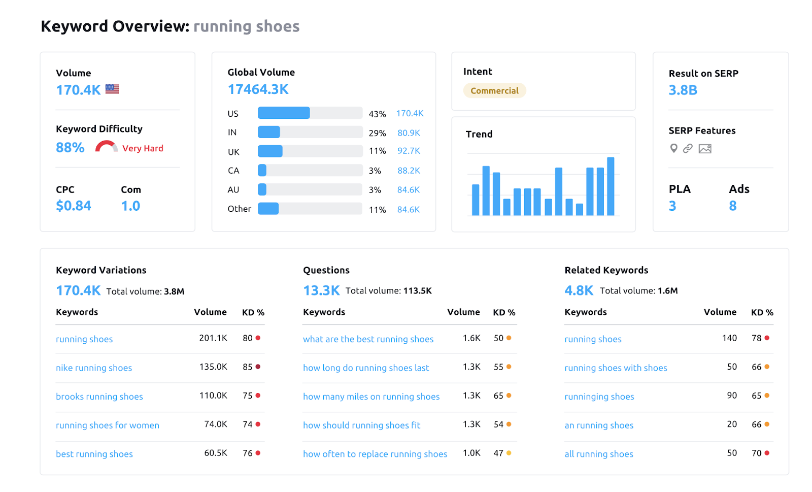 A screenshot of a data analysisDescription automatically generated