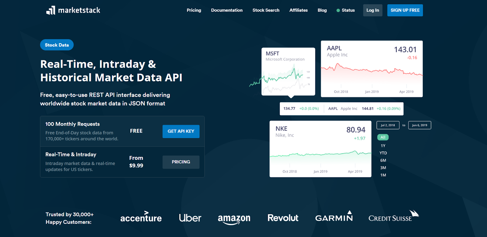 stock market API