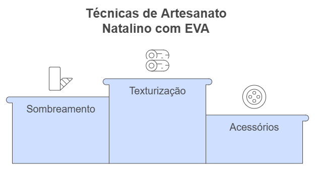 infográfico de artesanato natalino em eva