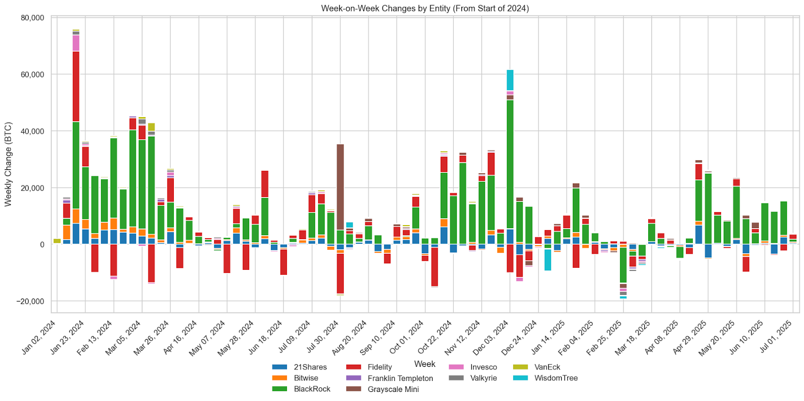 Weekly Bitcoin ETF Movements Signal Institutional Resilience Amid Market Recalibration