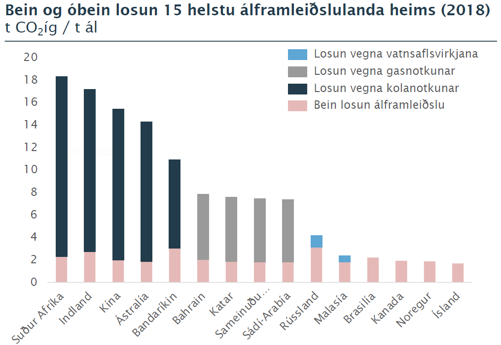 A graph of different colored bars

Description automatically generated