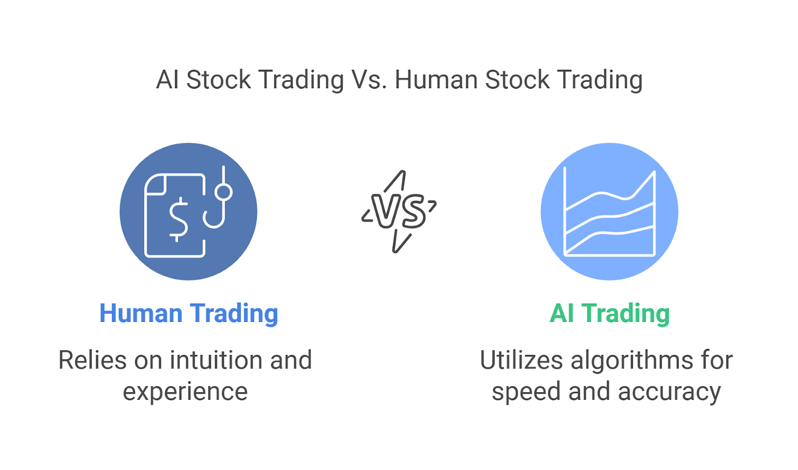 AI Stock Trading Vs. Human Stock Trading