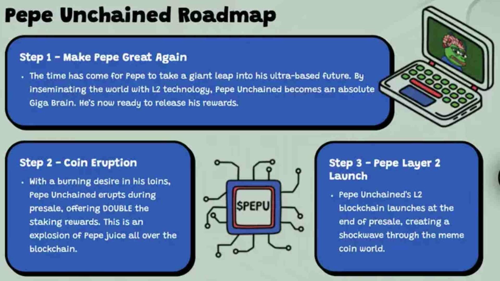 Roadmap 