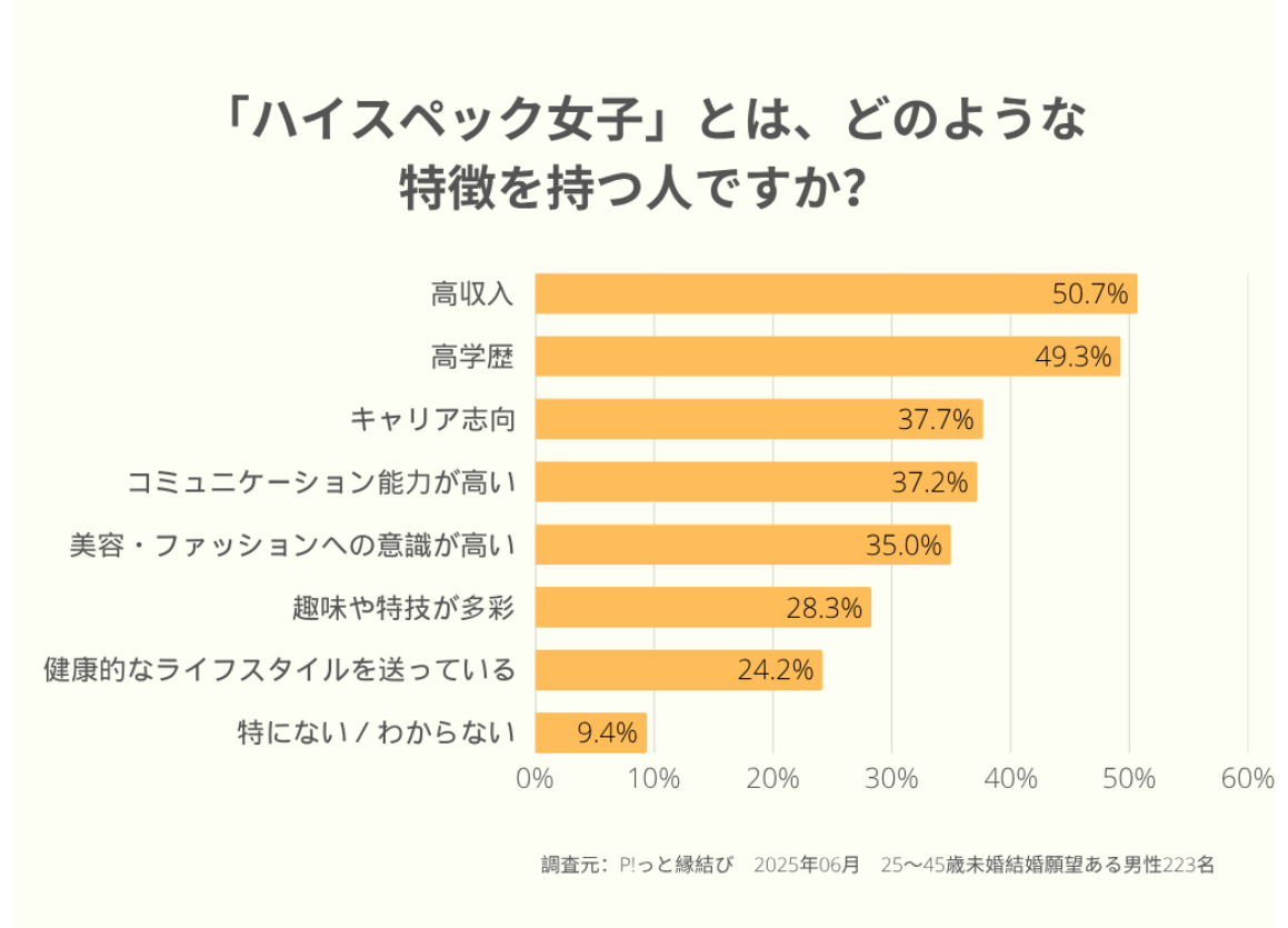ハイスぺ女子特長グラフ
