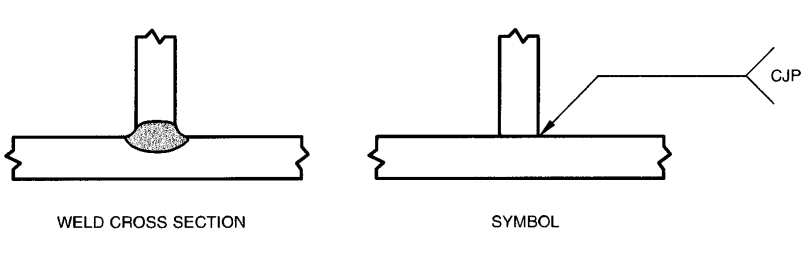 Application of Symbols for CJP 2 