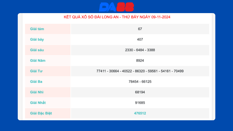 Kết quả xổ số Long An ngày 09/11/2024