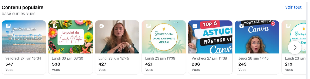 Les statistiques du contenu populaire page facebook