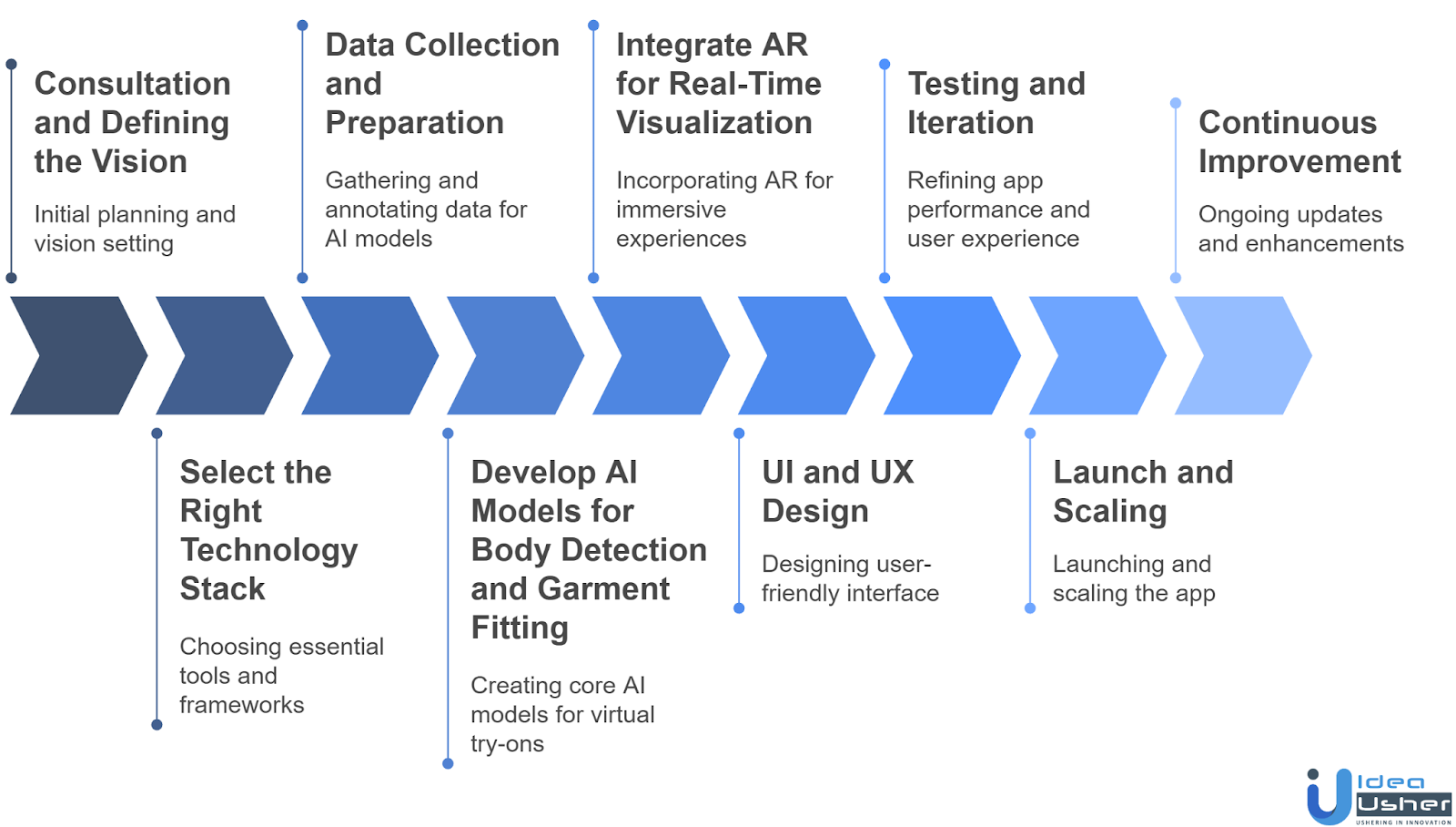 Steps to Develop a Glam-Like AI Virtual Try-On App