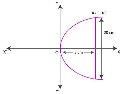 NCERT Solutions for Class 11 Maths Chapter 11 – Conic Sections image - 1