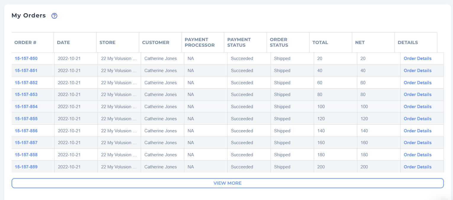 Webgility order-level profitability view 