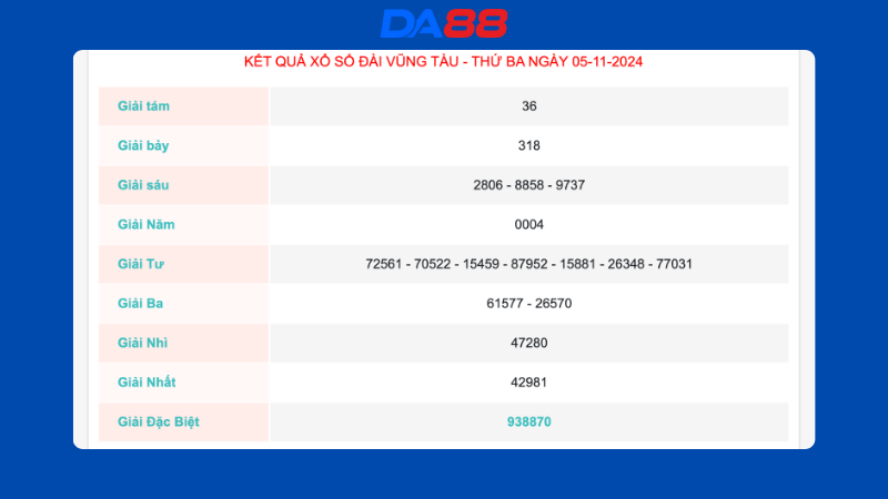 Kết quả xổ số Vũng Tàu ngày 05/11/2024