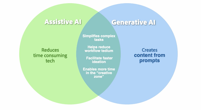 A diagram of a software company Description automatically generated with medium confidence