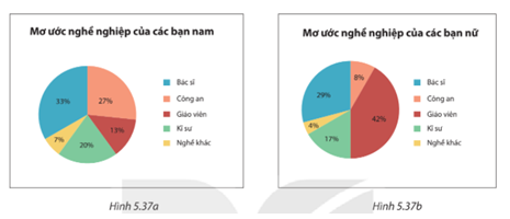 BÀI TẬP CUỐI CHƯƠNG V 