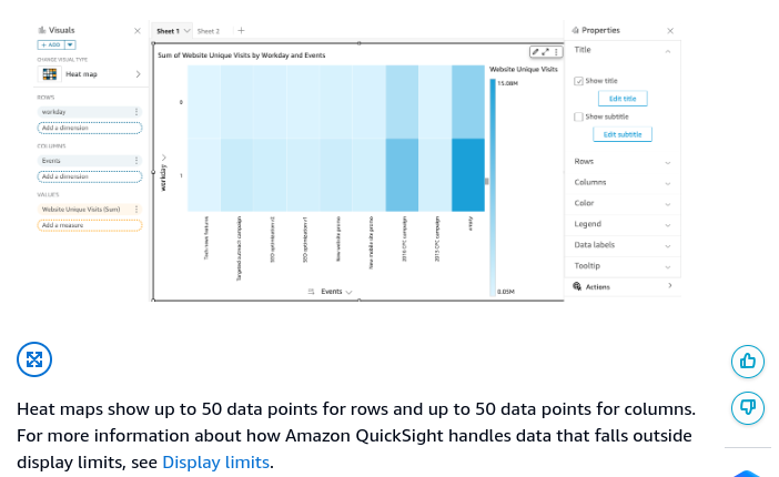 amazon heatmaps