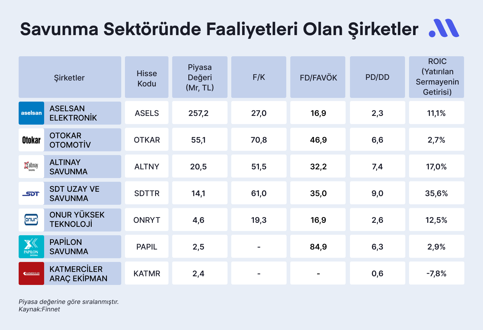 Savunma sanayii sektör incelemesi: ASELS bilanço analizi