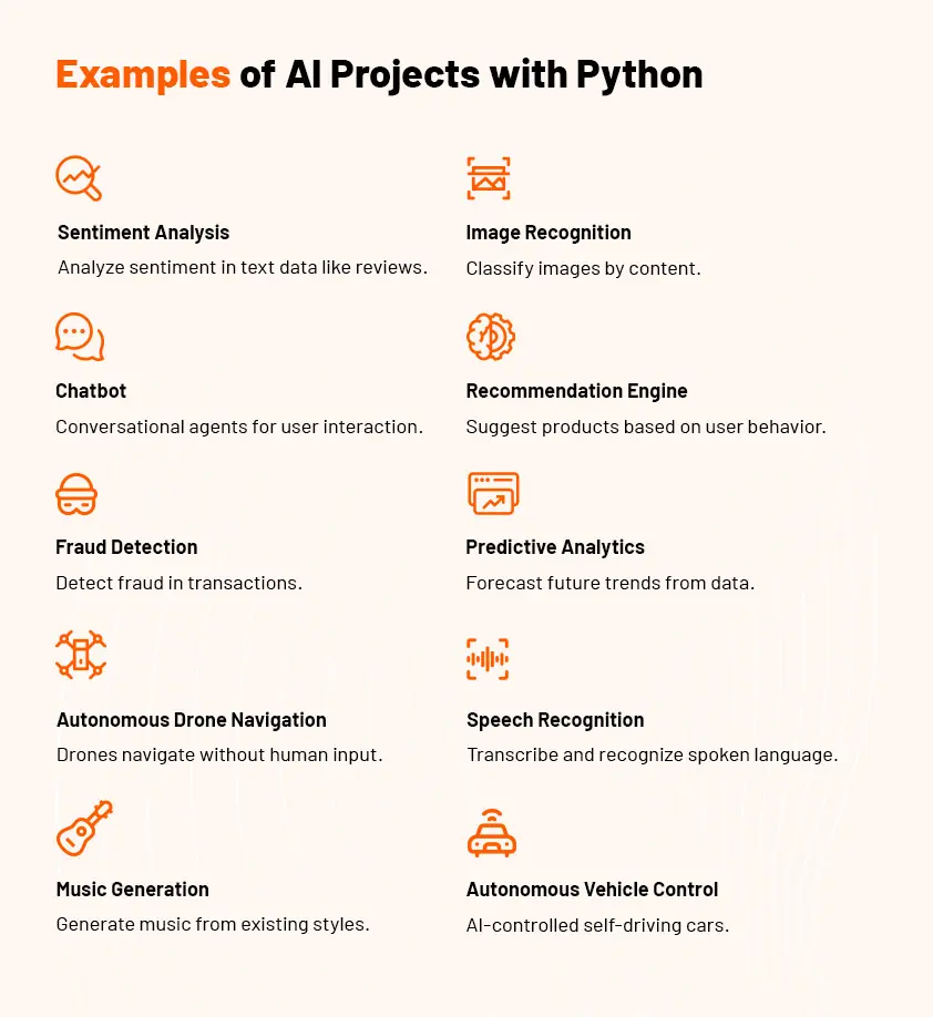 Top AI programming languages