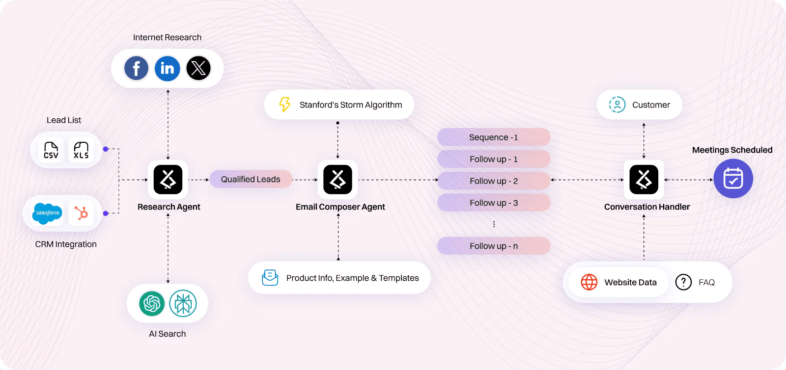 flow chart scaled