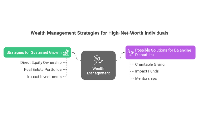 Building And Preserving Wealth