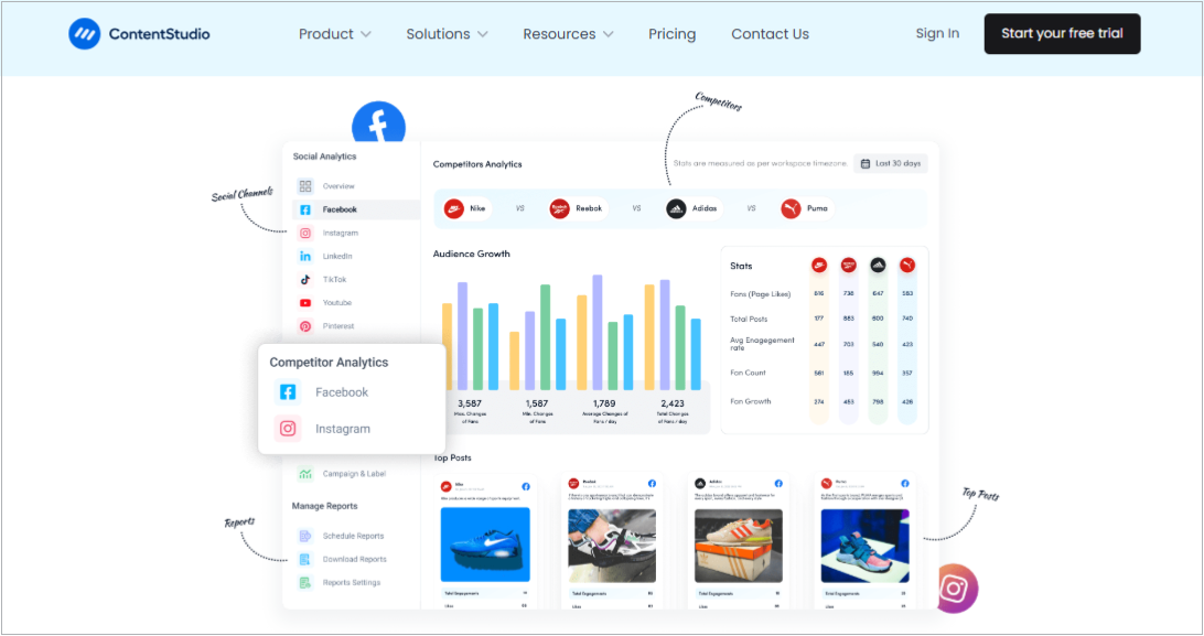 competitor analytics 