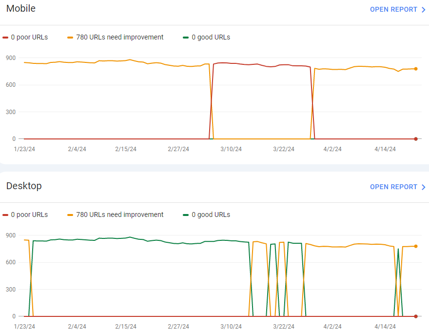 On-Page SEO Audit Experience