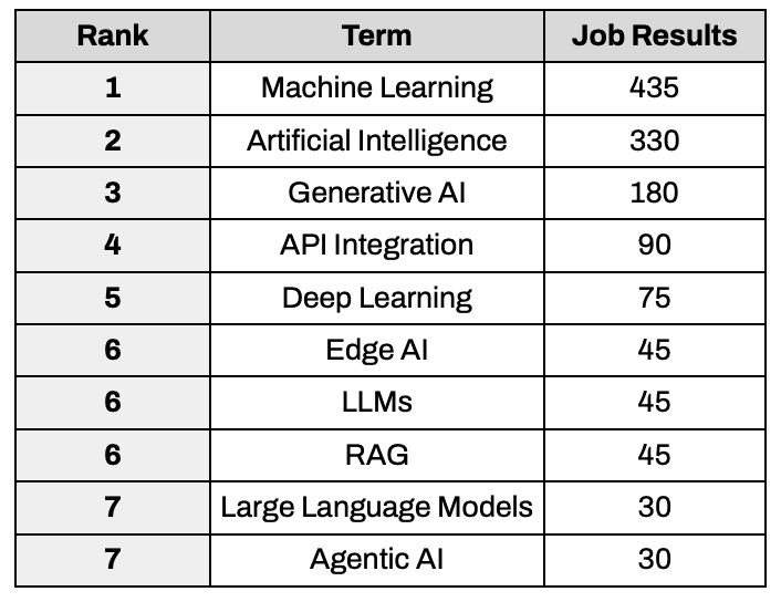 A table with text on it

AI-generated content may be incorrect.