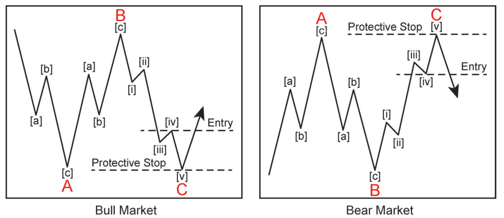 A graph of a trading graph
            Description automatically generated