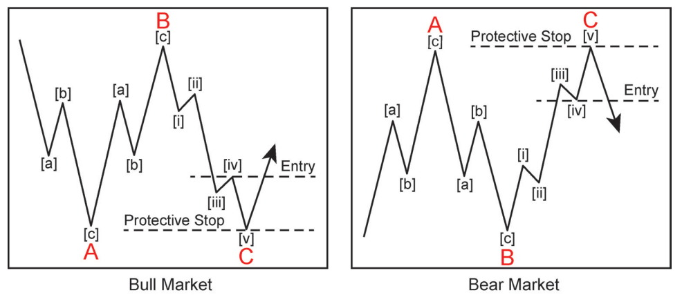 A graph of a trading graph

Description automatically generated